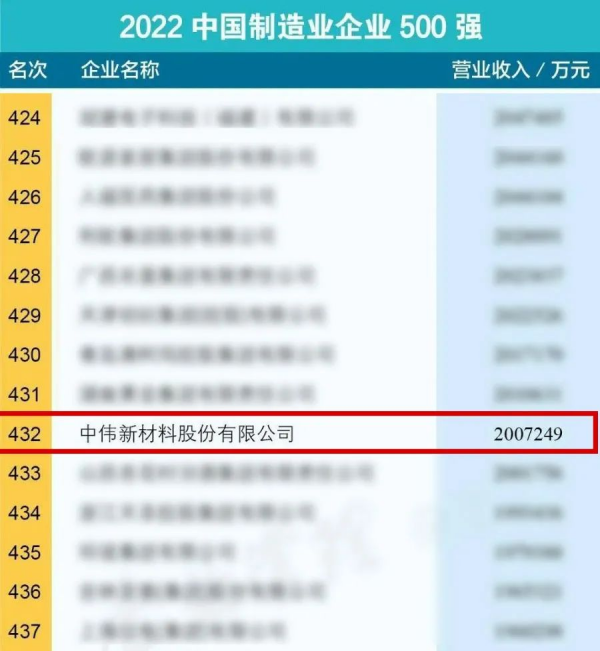 �ŵ�88(�й���)�ٷ���վ