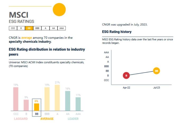 �ŵ�88(�й���)�ٷ���վ