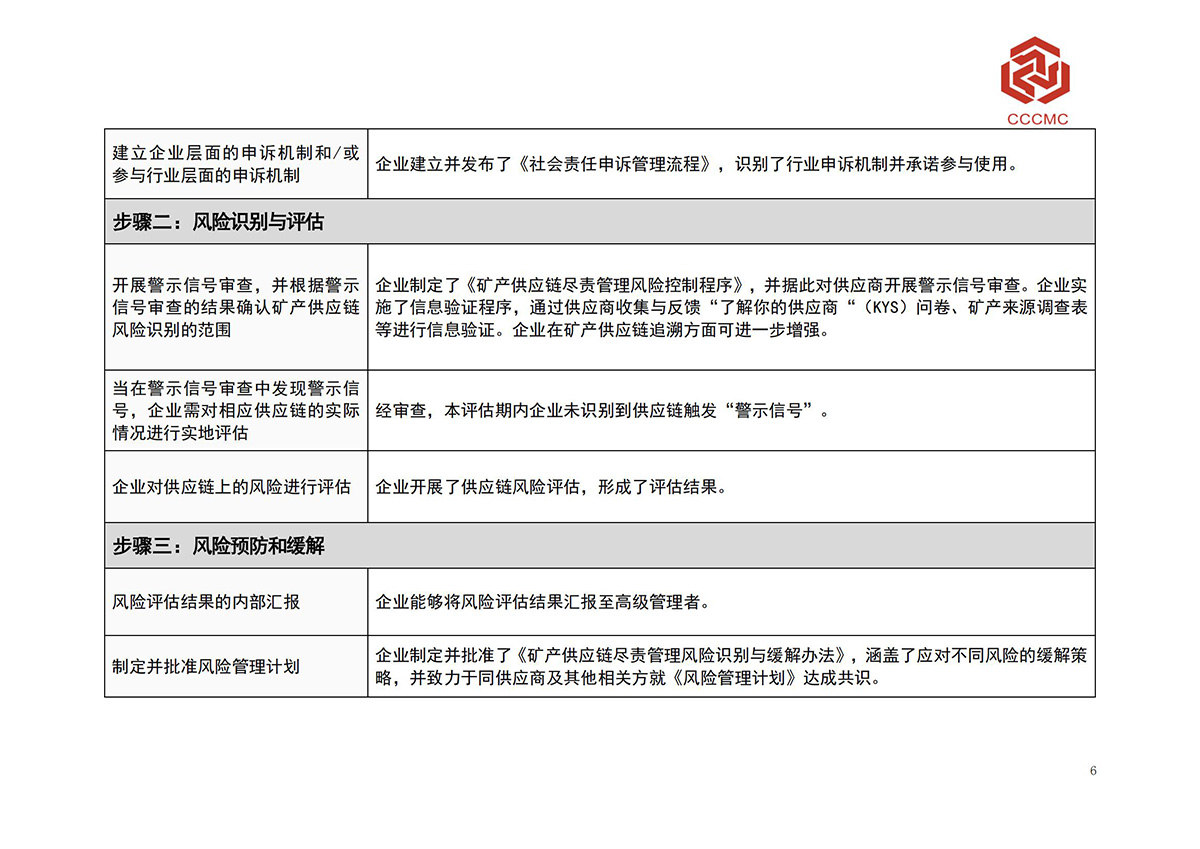 �ŵ�88(�й���)�ٷ���վ