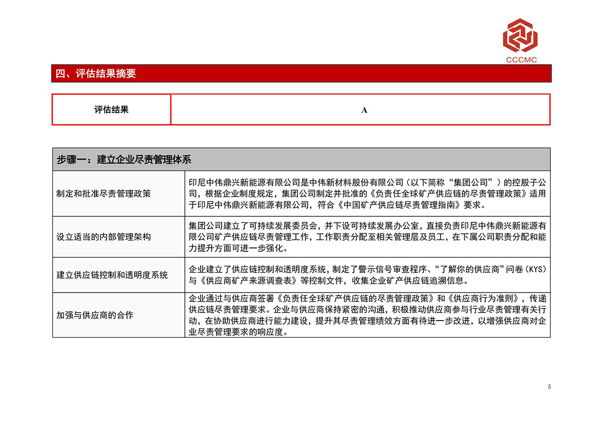 �ŵ�88(�й���)�ٷ���վ