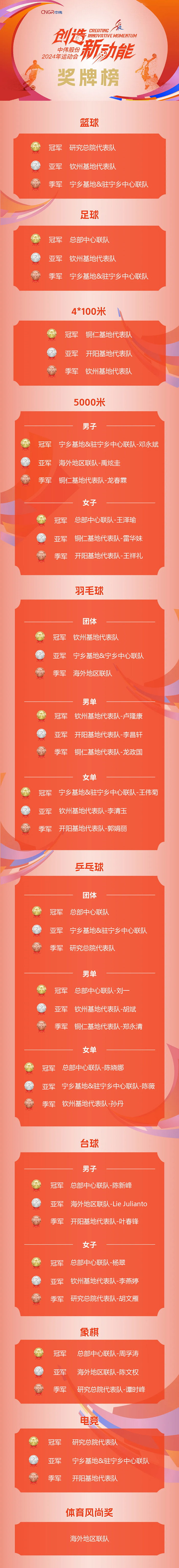 �ŵ�88(�й���)�ٷ���վ