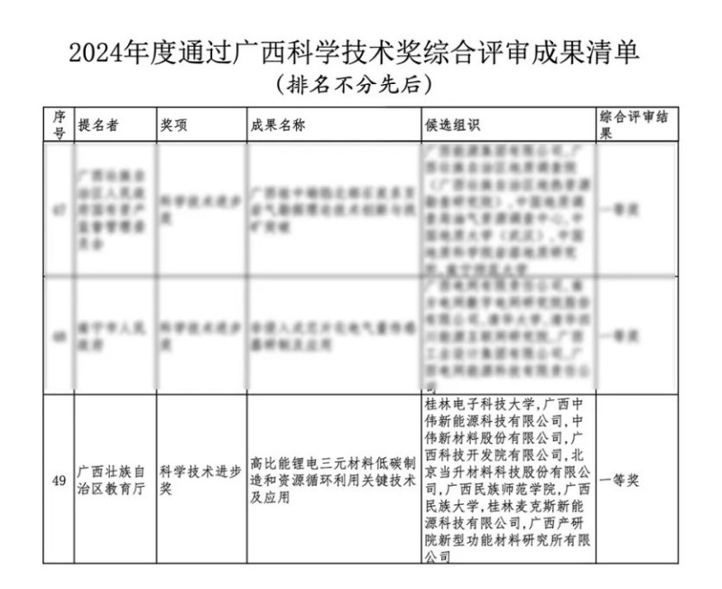 �ŵ�88(�й���)�ٷ���վ