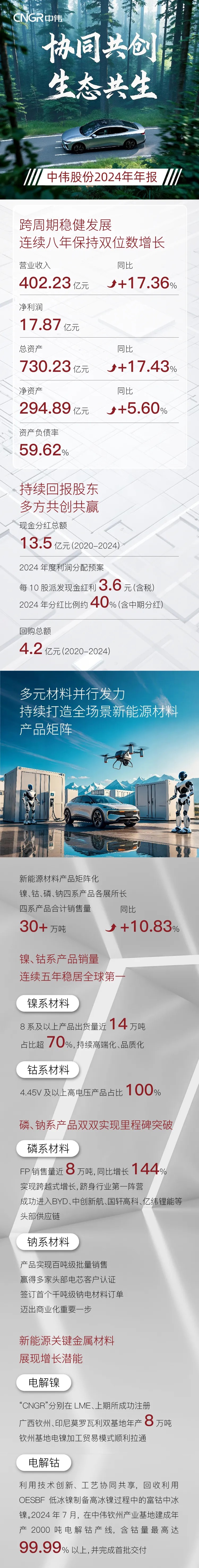 �ŵ�88(�й���)�ٷ���վ