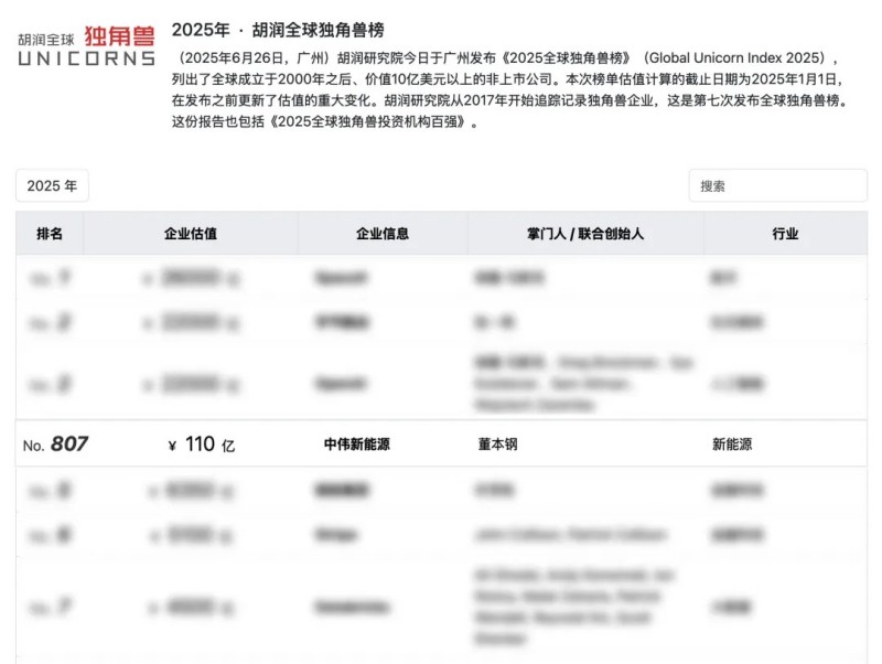 ��ɳ�ļ���ҵ֮һ���������������ŵ�88������վ����Դ�ٵǡ�ȫ������ް�