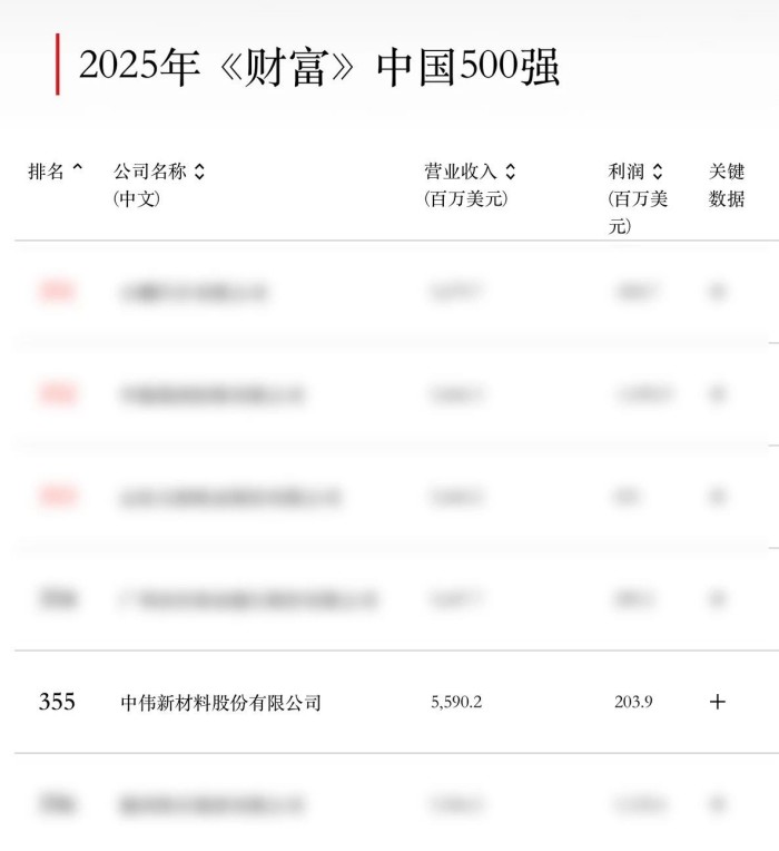 �ŵ�88(�й���)�ٷ���վ